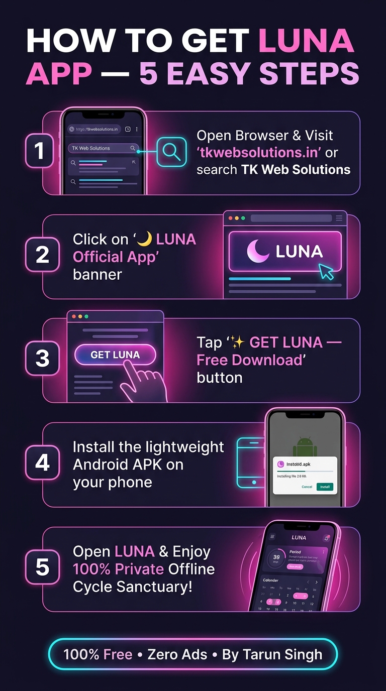 LUNA User Experience Guide & Architectural Flow